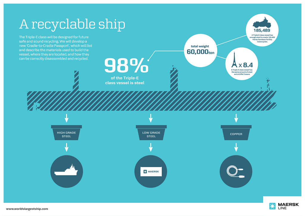 Maersk Triple-E Sınıfı — Konteyner Gemisi