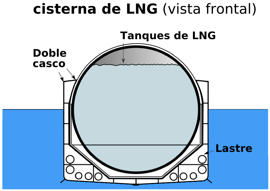 Q-Flex LNG Taşıyıcı